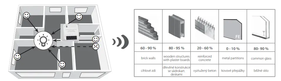 ELKO-RFIM-40B-BP-SL-Wireless-Contact-Converter-FIG-7