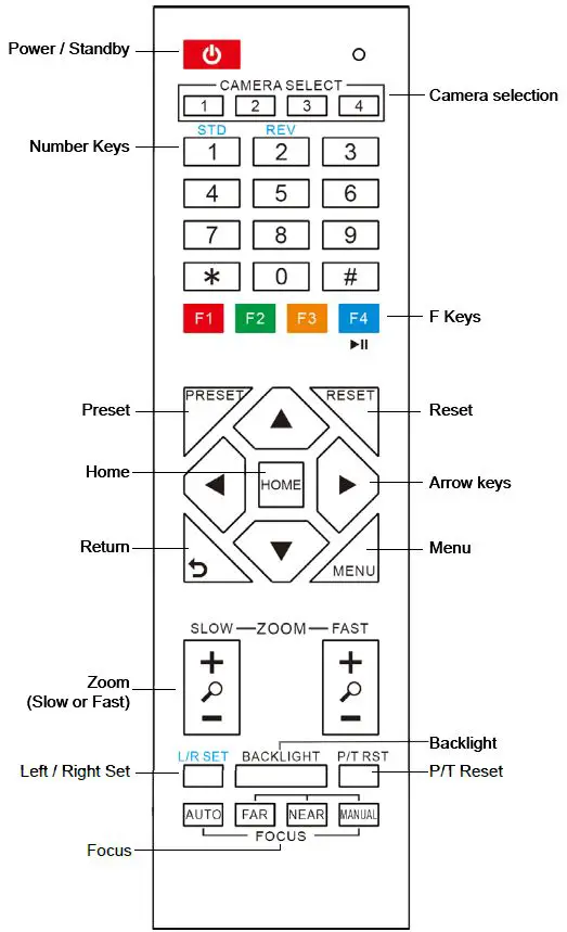 biamp-Vidi-100-4K-Conferencing-PTZ-Camera-FIG-4