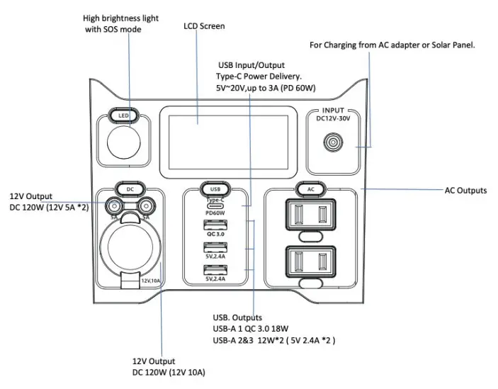 Southwire 53251 Elite 300 Series Portable Power Station - DISPLAY FEATURES