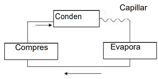 HANTECH A020BA Series Local Air Conditioner Instruction Manual - Addendum