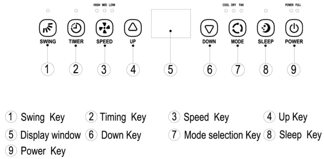 HANTECH A020BA Series Local Air Conditioner Instruction Manual - Control Setting