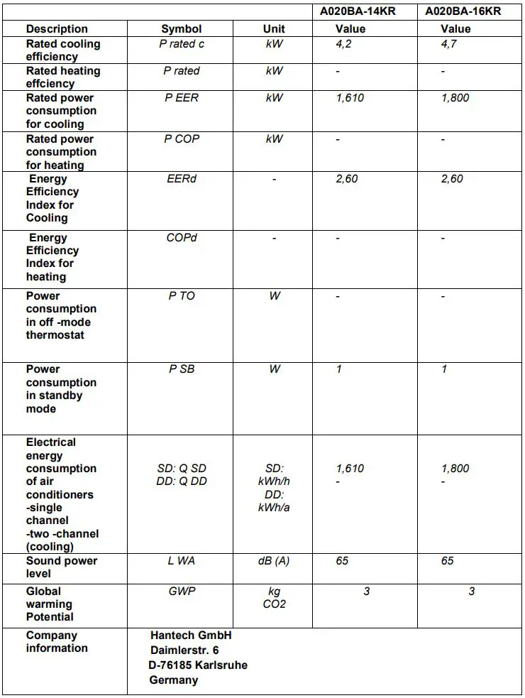 HANTECH A020BA Series Local Air Conditioner Instruction Manual - Part