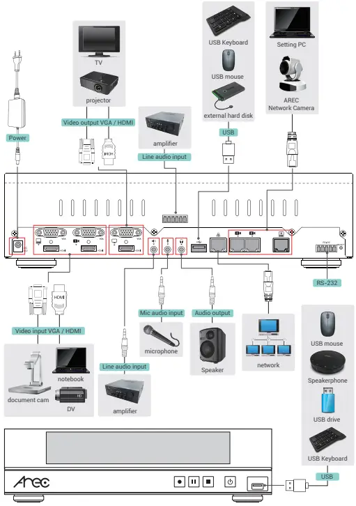 Arec-KL-3T-Media-Station-FIG-4
