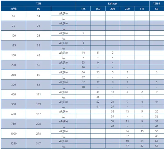 systemair-TSFI-T-315-S-Ceiling-Air-Diffuser-fig-3