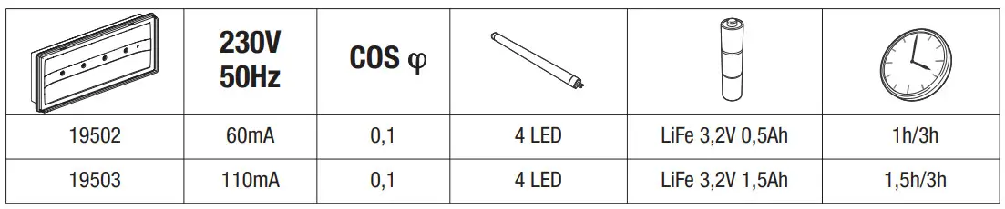 Beghelli 334900784 Ceiling Emergency Light - icon 3