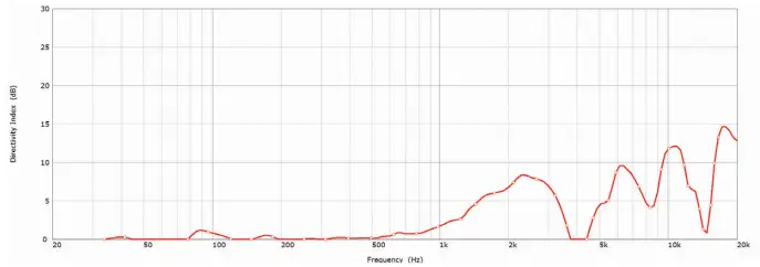 KEF-CI200QL-Architectural-Loudspeaker-fig-2