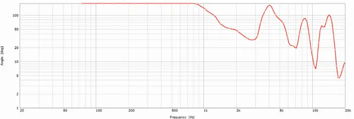 KEF-CI200QL-Architectural-Loudspeaker-fig-3