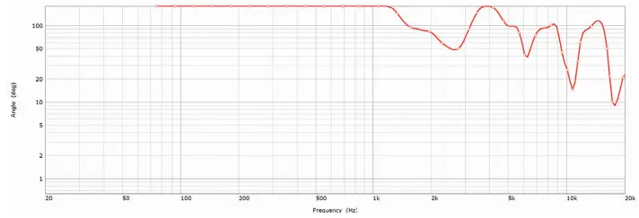 KEF-CI200QL-Architectural-Loudspeaker-fig-4