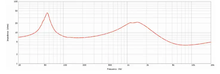 KEF-CI200QL-Architectural-Loudspeaker-fig-5