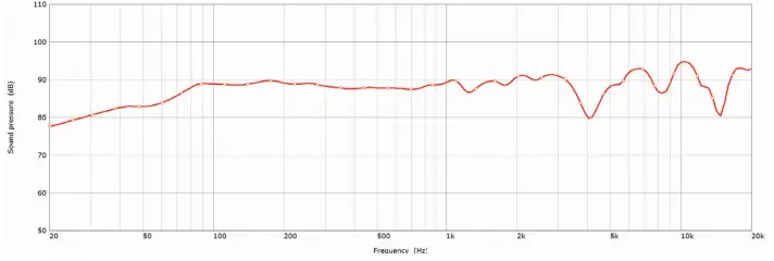 KEF-CI200QL-Architectural-Loudspeaker-fig-6
