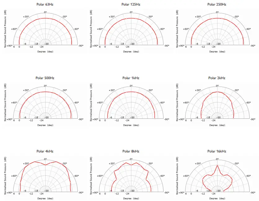 KEF-CI200QL-Architectural-Loudspeaker-fig-7
