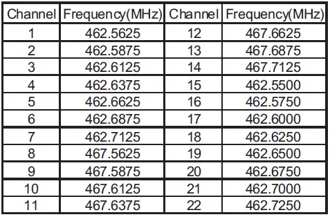 Topsung-M880-FRS-Walkie-Talkie (3)