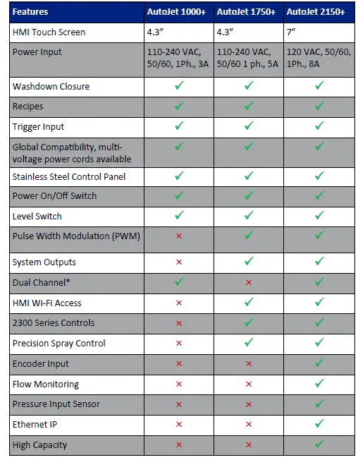 AutoJet Chilled Glaze Spray System 1