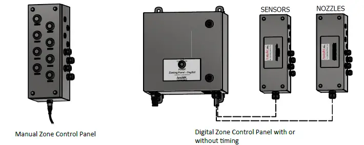 AutoJet Chilled Glaze Spray System 2