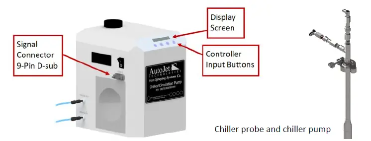 AutoJet Chilled Glaze Spray System 4
