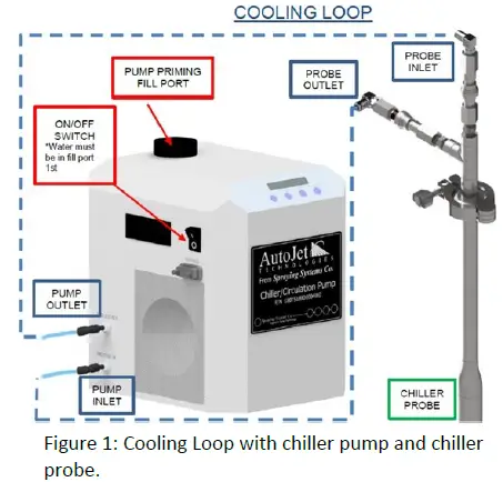 AutoJet Chilled Glaze Spray System 5