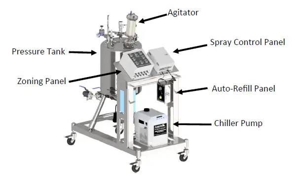 AutoJet Chilled Glaze Spray System 9