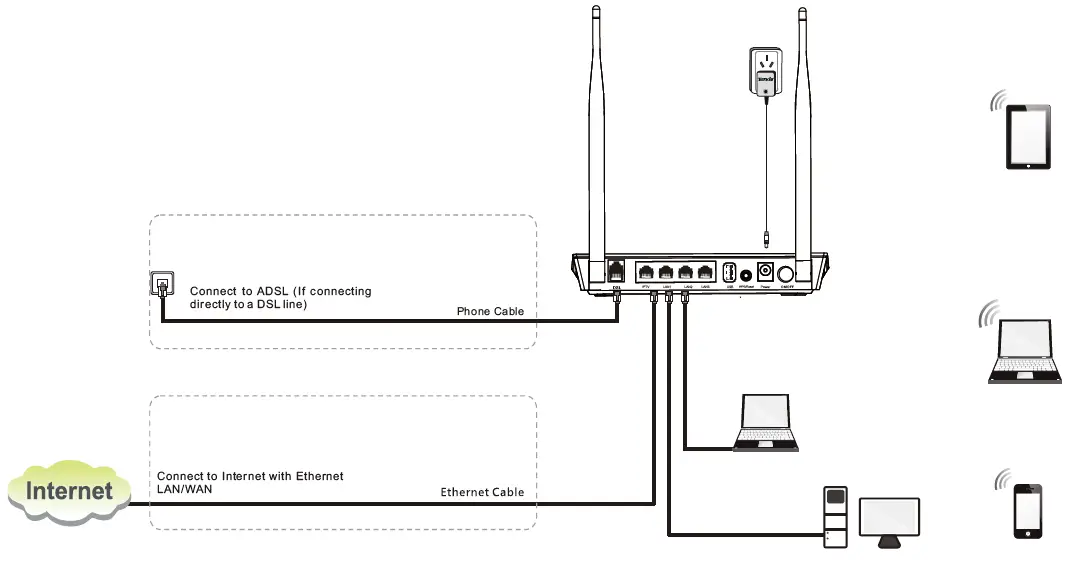 Tenda D301 Router wireless Modem Router 1