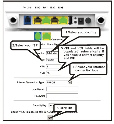 Tenda D301 Router wireless Modem Router 4
