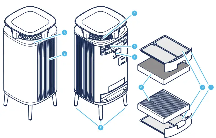 Blueair DustMagnet 5410i Air Purifier - Fig