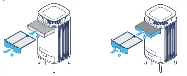 Blueair DustMagnet 5410i Air Purifier - Fig2