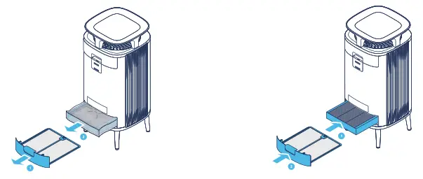 Blueair DustMagnet 5410i Air Purifier - Fig3