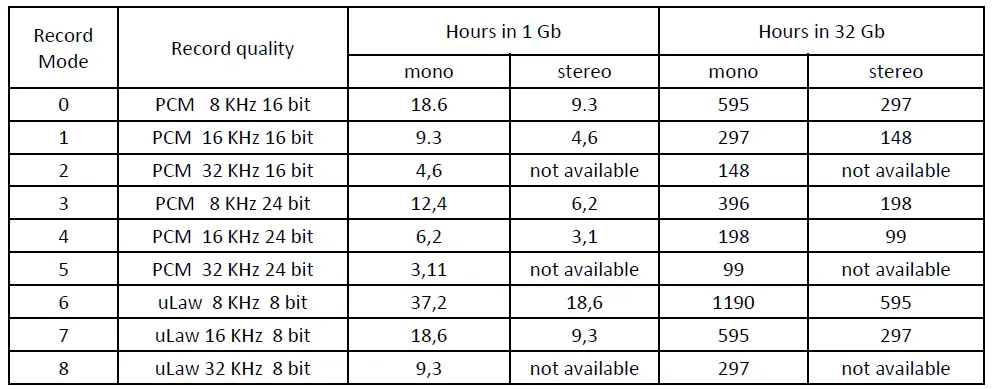 TSM-Digital-Recorder-RAY-Series-User-Manual-fig-2