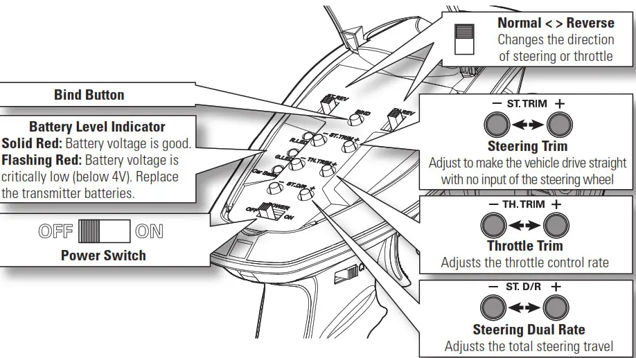 HORIZON Jeep Wrangler JL - LAYOUT