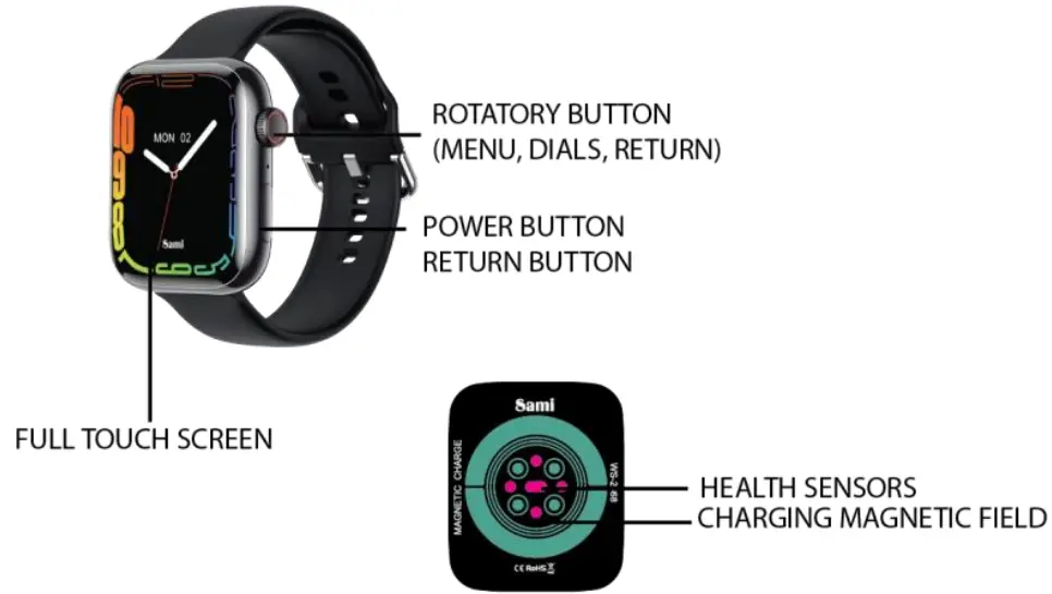 DESCRIPTION OF THE WEARABLE