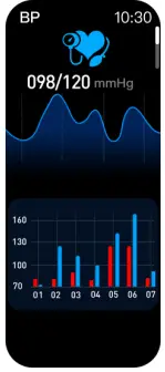 Blood Pressure Measure 
