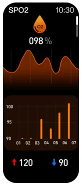 Oxygen Level Measure 