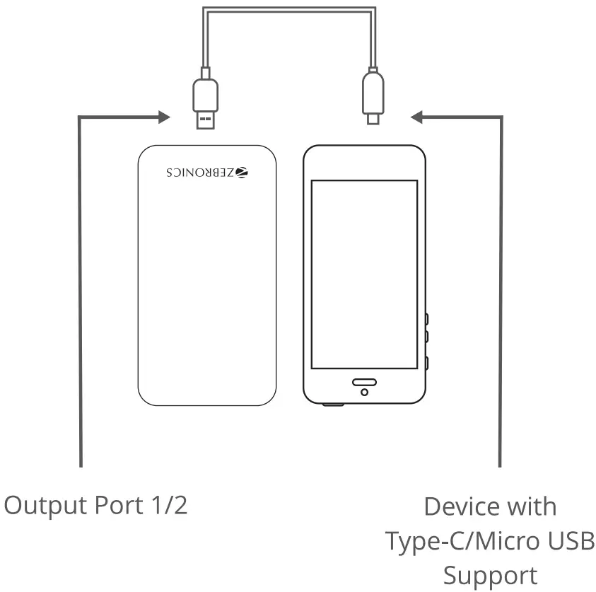 ZEBRONICS ZEB-ME10000LD Power Bank fig 1