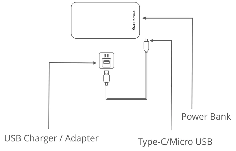 ZEBRONICS ZEB-ME10000LD Power Bank fig