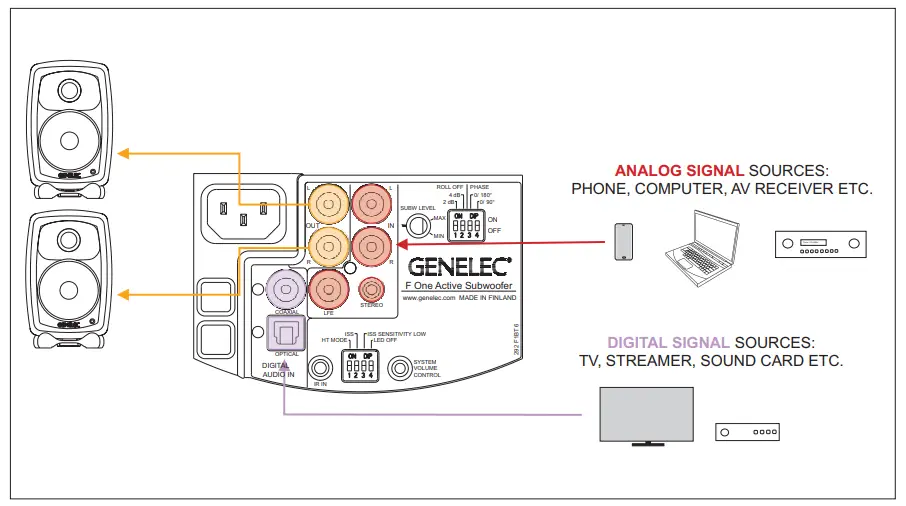 Genelec Generic F One B Active Subwoofer (3)