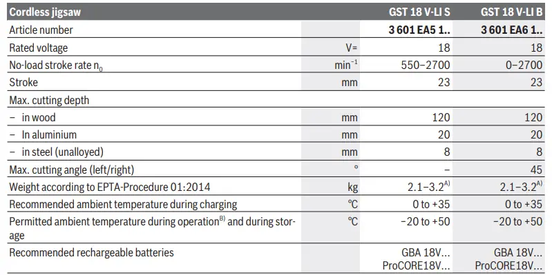 BOSCH-18-V-LI-S,-18-V-LI-B-GST-Professional-Cordless-Jigsaw-FIG10