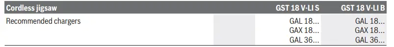 BOSCH-18-V-LI-S,-18-V-LI-B-GST-Professional-Cordless-Jigsaw-FIG11