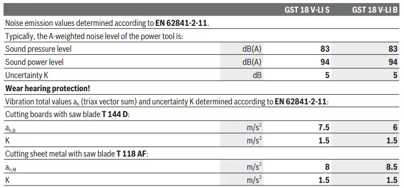 BOSCH-18-V-LI-S,-18-V-LI-B-GST-Professional-Cordless-Jigsaw-FIG12