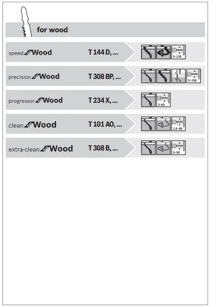 BOSCH-18-V-LI-S,-18-V-LI-B-GST-Professional-Cordless-Jigsaw-FIG15