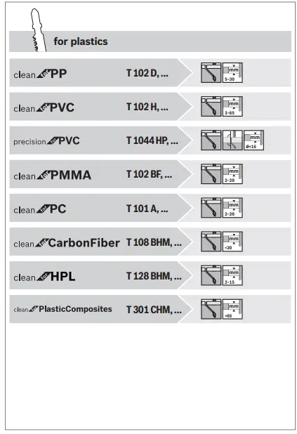 BOSCH-18-V-LI-S,-18-V-LI-B-GST-Professional-Cordless-Jigsaw-FIG18