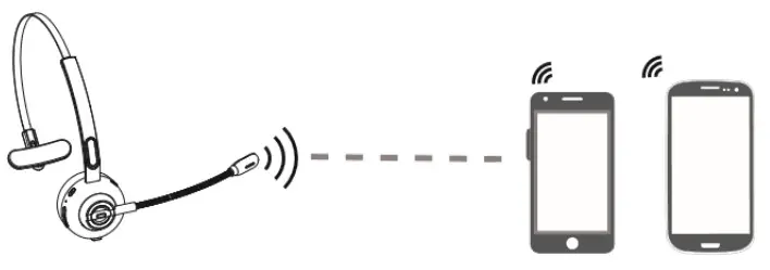 DIGITUS DA-12211 ON EAR BLUETOOTH HEADSET - Connection with two devices