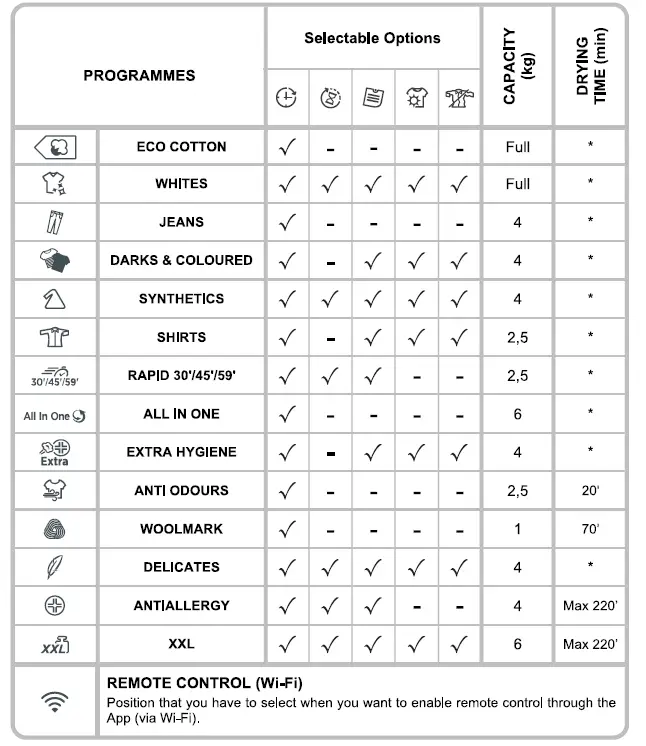 Hoover HLX C10DRGR-80 Condenser Dryer Tumble Dryer 10