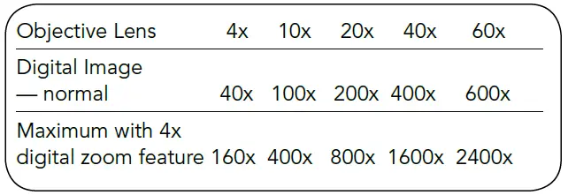 Celestron-44348-PentaView-LCD-Digital-Microscope-fig-3