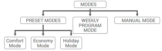GENERAL-LIFE-ARUNA-302S-RF-Digital-Room-Thermostat-9
