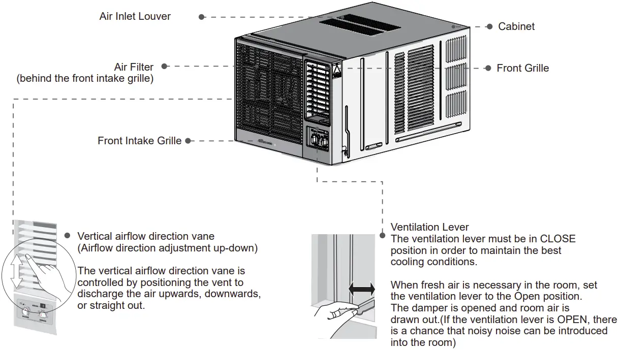 Rasonic RC-N721J Room Air Conditioner Part Identification