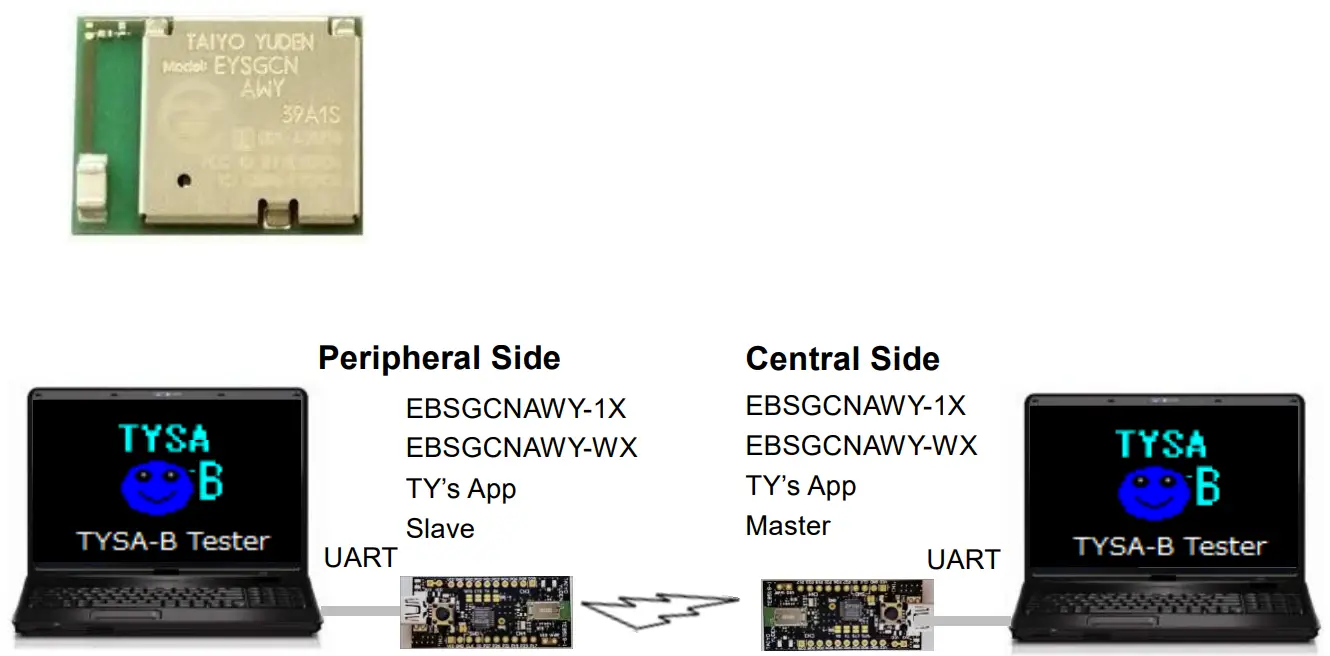 TAIYO YUDEN EBSGCN Series Evaluation Board - fig 12