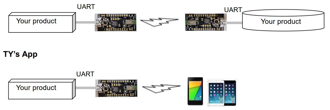 TAIYO YUDEN EBSGCN Series Evaluation Board - fig 13