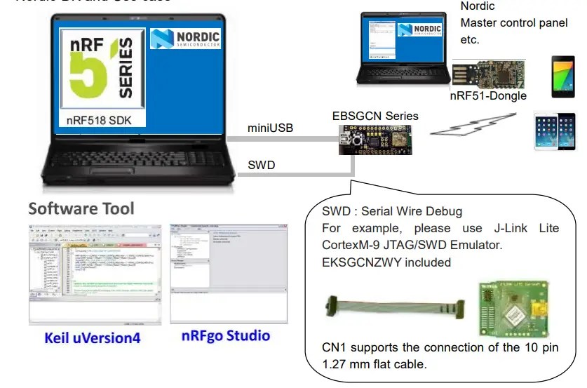 TAIYO YUDEN EBSGCN Series Evaluation Board - fig 6