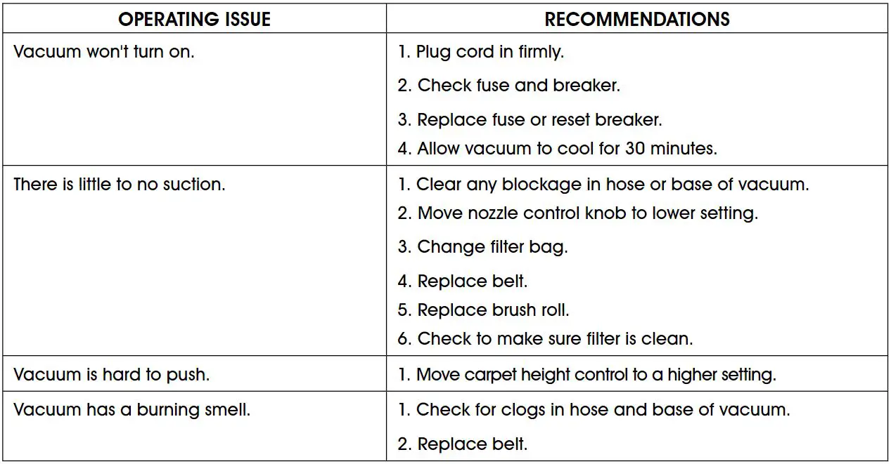 ULINE H-3956 Royal Lightweight Vacuum User Guide - TROUBLESHOOTING