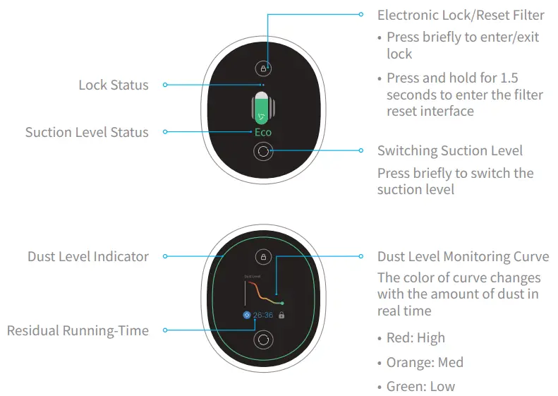 Introduction of Display Screen