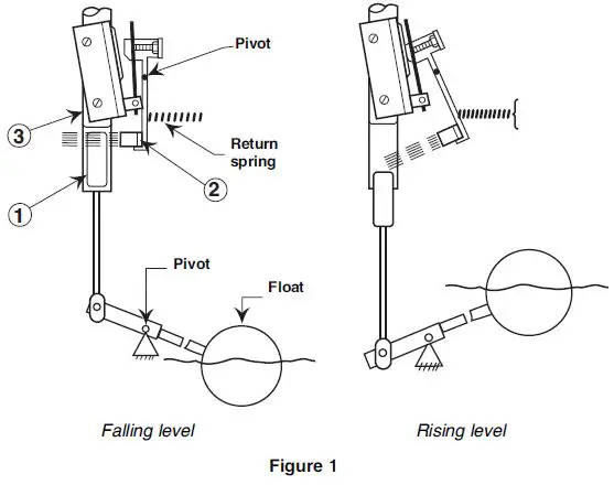 MAGNETROL T62 Side Mounting Liquid Level Controls-2